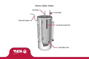 مشکلات آبگرمکن برقی