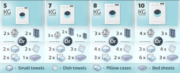 راهنمای جامع اندازه و ظرفیت ماشین های لباسشویی
